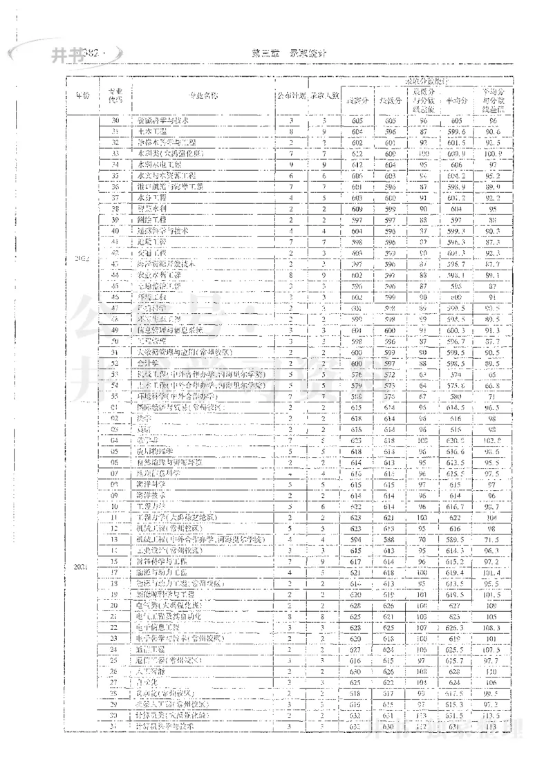 理科录取统计全本偏白版_1.高考2025全国各省真题+答案_必看高考志愿填报价值2999_高考志愿填报_13-河南_河南全套_24理科录取统计Excel版本