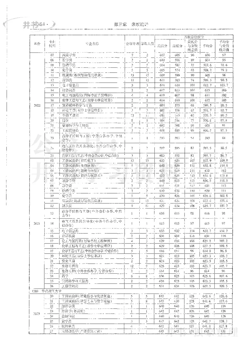 理科录取统计全本偏白版_1.高考2025全国各省真题+答案_必看高考志愿填报价值2999_高考志愿填报_13-河南_河南全套_24理科录取统计Excel版本
