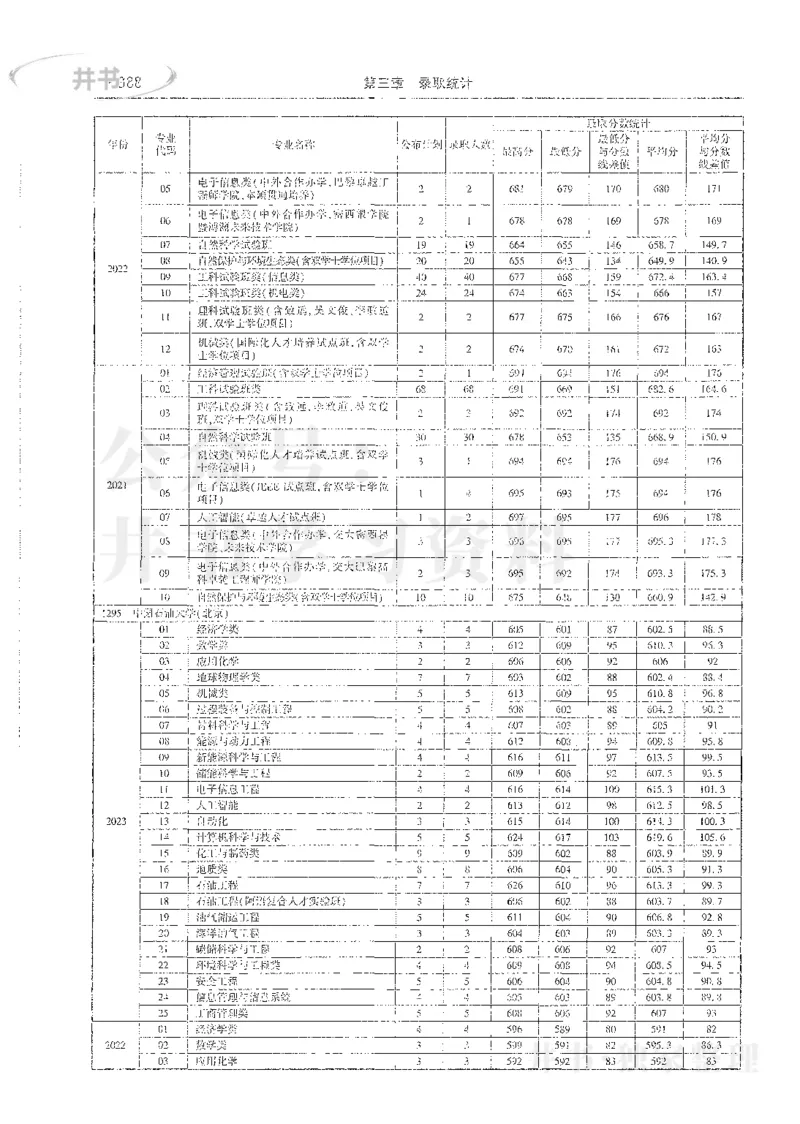 理科录取统计全本偏白版_1.高考2025全国各省真题+答案_必看高考志愿填报价值2999_高考志愿填报_13-河南_河南全套_24理科录取统计Excel版本