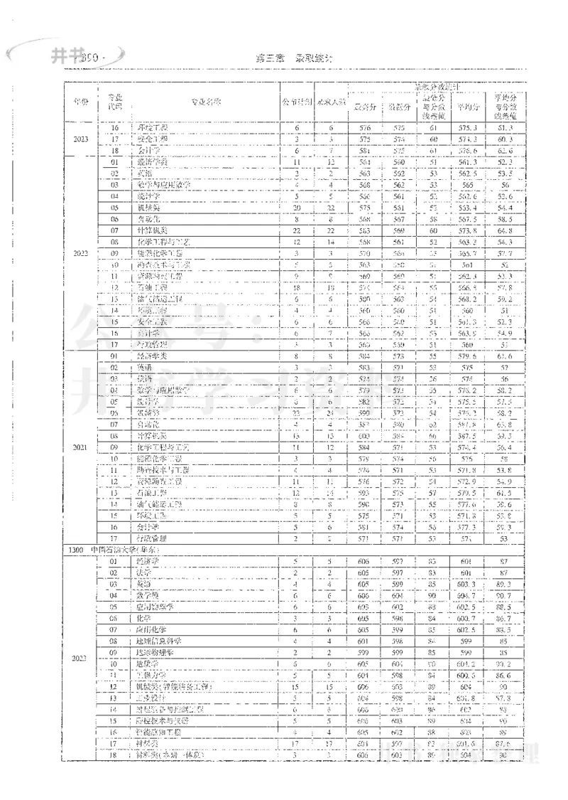 理科录取统计全本偏白版_1.高考2025全国各省真题+答案_必看高考志愿填报价值2999_高考志愿填报_13-河南_河南全套_24理科录取统计Excel版本