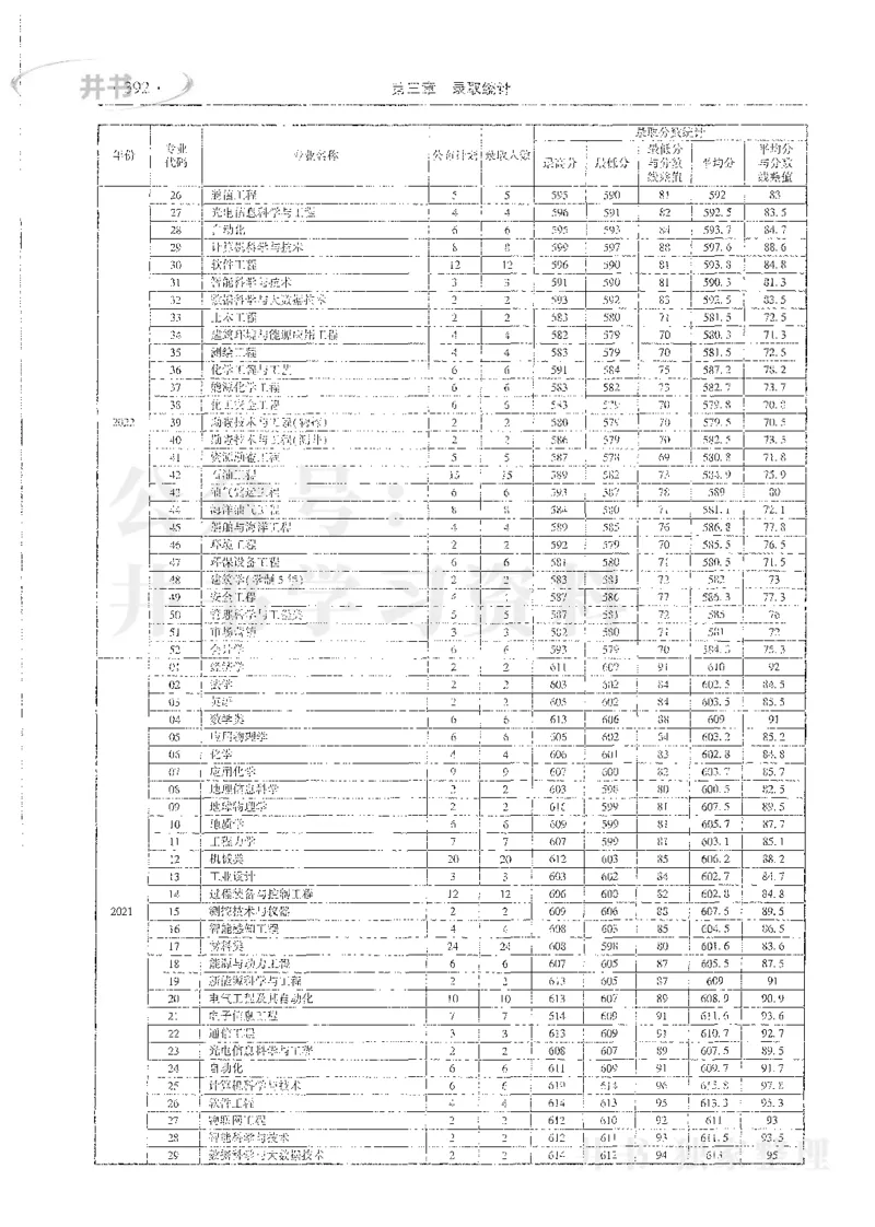 理科录取统计全本偏白版_1.高考2025全国各省真题+答案_必看高考志愿填报价值2999_高考志愿填报_13-河南_河南全套_24理科录取统计Excel版本