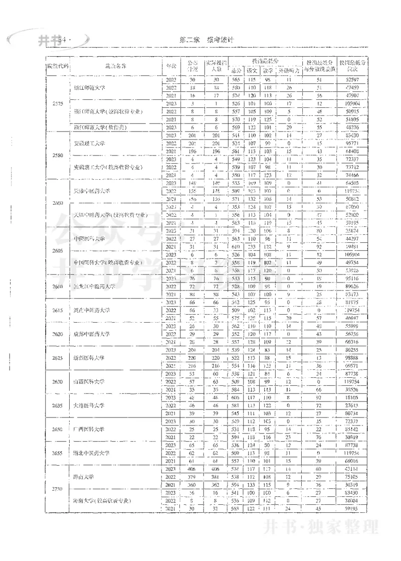 理科录取统计全本偏白版_1.高考2025全国各省真题+答案_必看高考志愿填报价值2999_高考志愿填报_13-河南_河南全套_24理科录取统计Excel版本