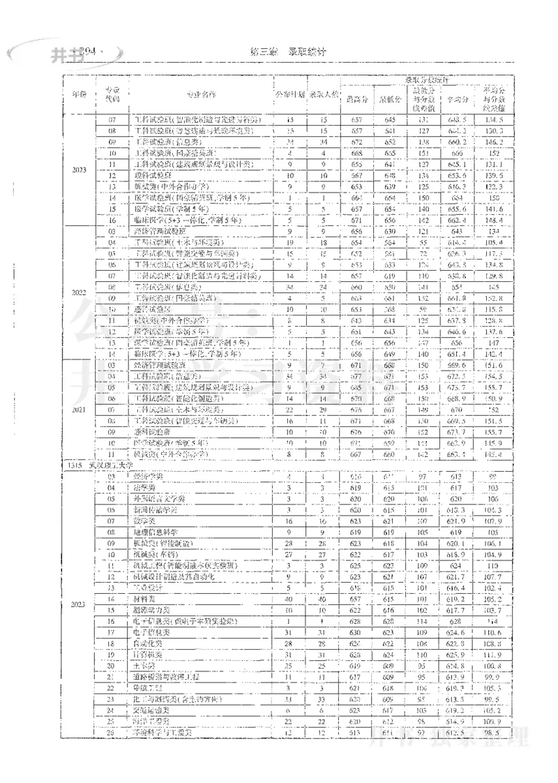 理科录取统计全本偏白版_1.高考2025全国各省真题+答案_必看高考志愿填报价值2999_高考志愿填报_13-河南_河南全套_24理科录取统计Excel版本