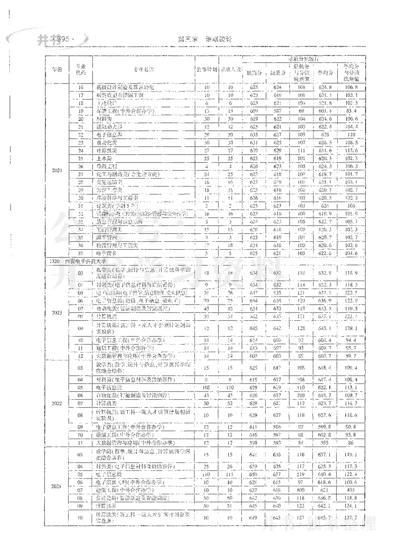 理科录取统计全本偏白版_1.高考2025全国各省真题+答案_必看高考志愿填报价值2999_高考志愿填报_13-河南_河南全套_24理科录取统计Excel版本