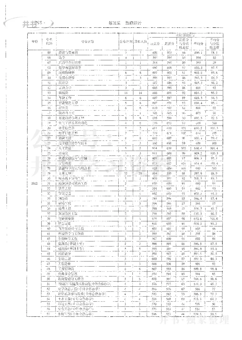 理科录取统计全本偏白版_1.高考2025全国各省真题+答案_必看高考志愿填报价值2999_高考志愿填报_13-河南_河南全套_24理科录取统计Excel版本