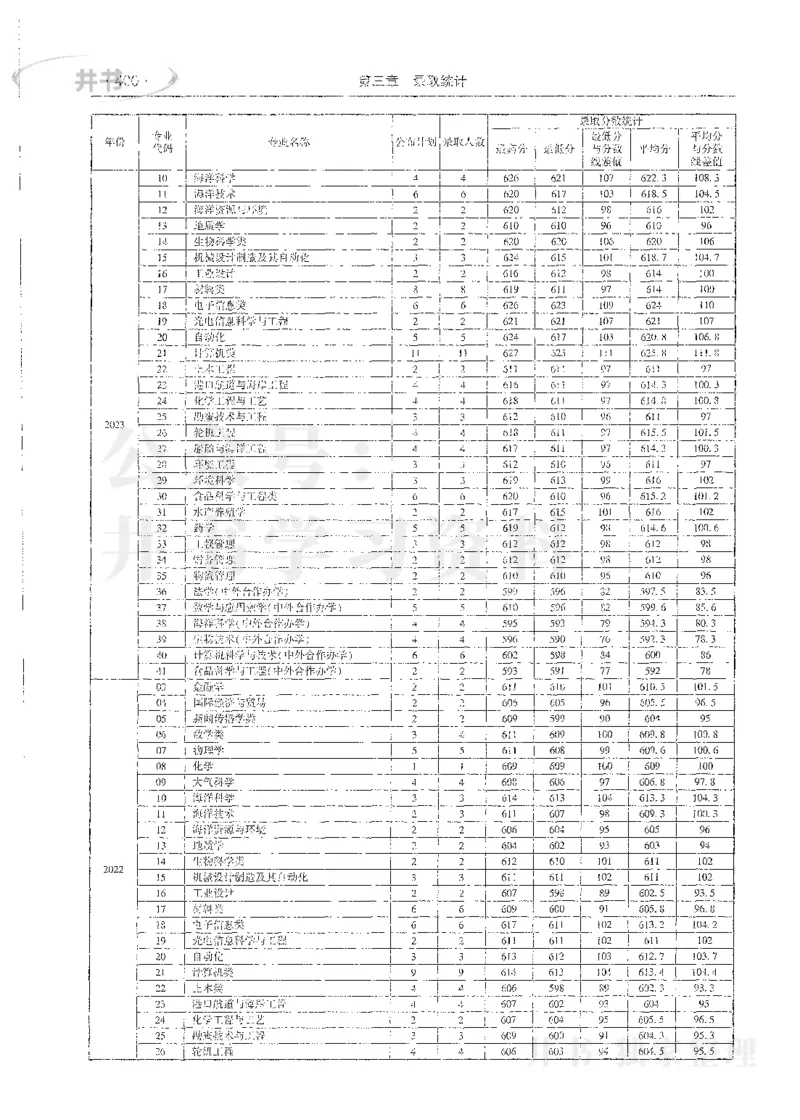 理科录取统计全本偏白版_1.高考2025全国各省真题+答案_必看高考志愿填报价值2999_高考志愿填报_13-河南_河南全套_24理科录取统计Excel版本