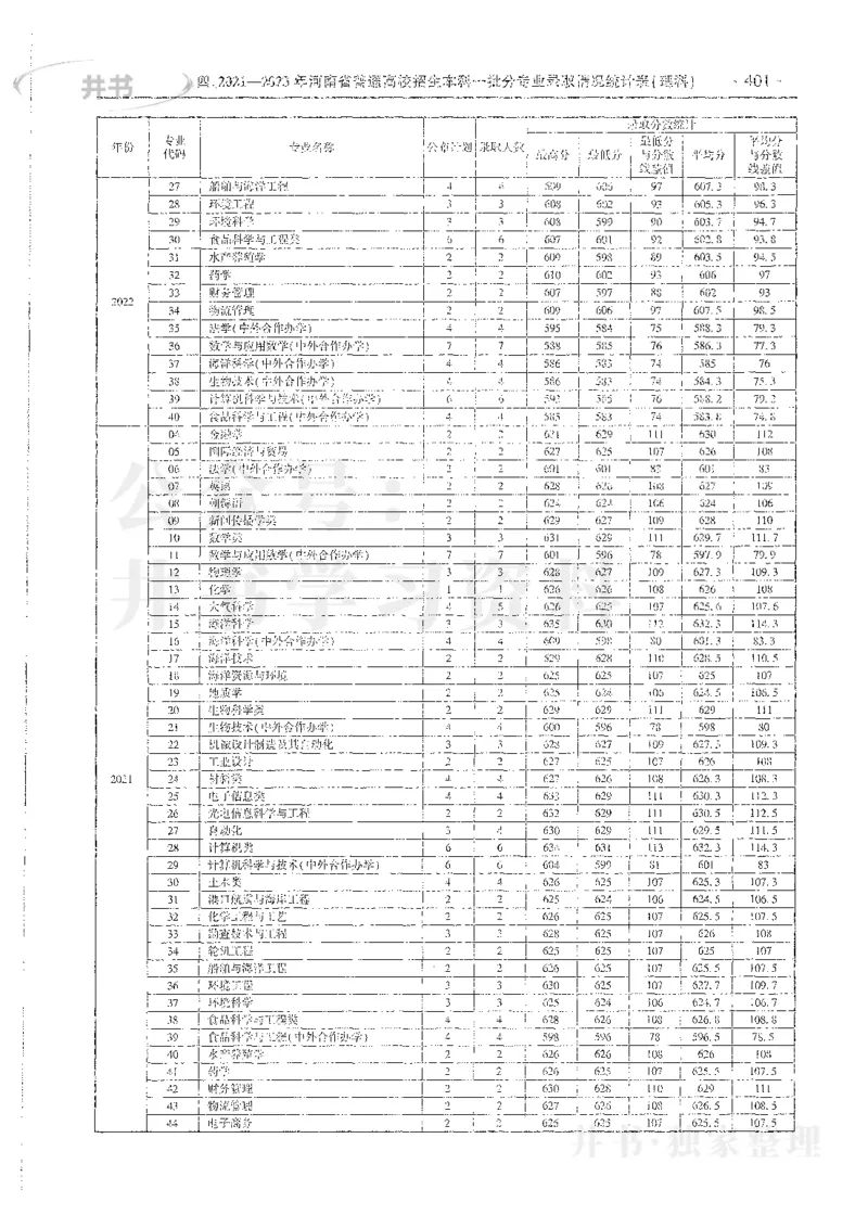 理科录取统计全本偏白版_1.高考2025全国各省真题+答案_必看高考志愿填报价值2999_高考志愿填报_13-河南_河南全套_24理科录取统计Excel版本