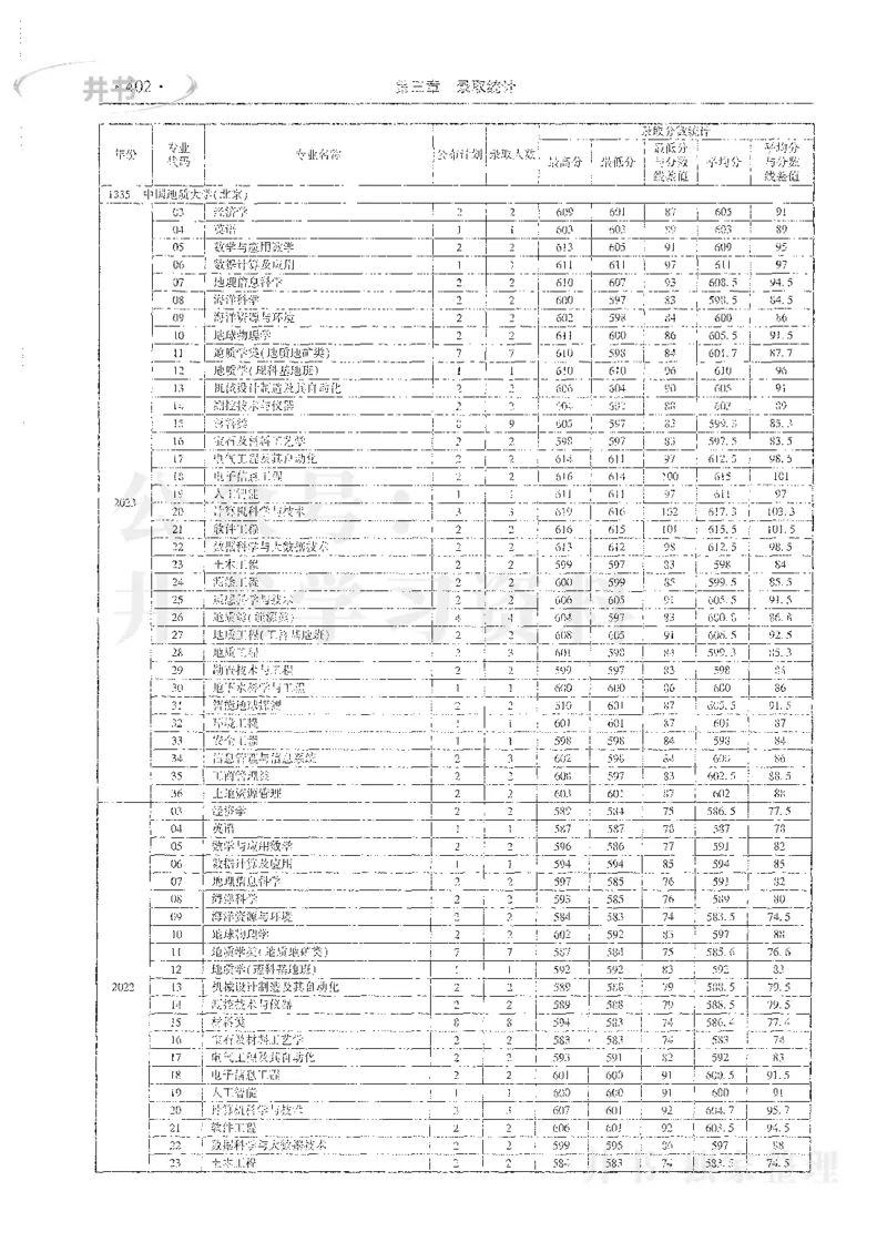 理科录取统计全本偏白版_1.高考2025全国各省真题+答案_必看高考志愿填报价值2999_高考志愿填报_13-河南_河南全套_24理科录取统计Excel版本