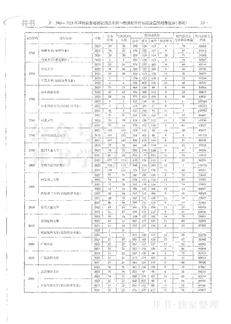 理科录取统计全本偏白版_1.高考2025全国各省真题+答案_必看高考志愿填报价值2999_高考志愿填报_13-河南_河南全套_24理科录取统计Excel版本