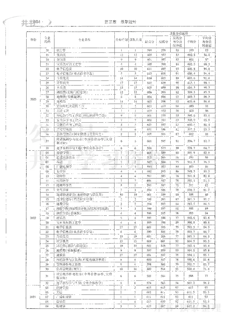 理科录取统计全本偏白版_1.高考2025全国各省真题+答案_必看高考志愿填报价值2999_高考志愿填报_13-河南_河南全套_24理科录取统计Excel版本