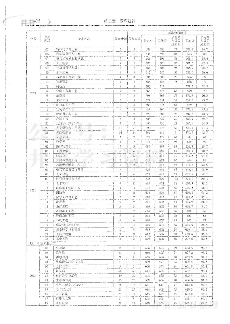 理科录取统计全本偏白版_1.高考2025全国各省真题+答案_必看高考志愿填报价值2999_高考志愿填报_13-河南_河南全套_24理科录取统计Excel版本