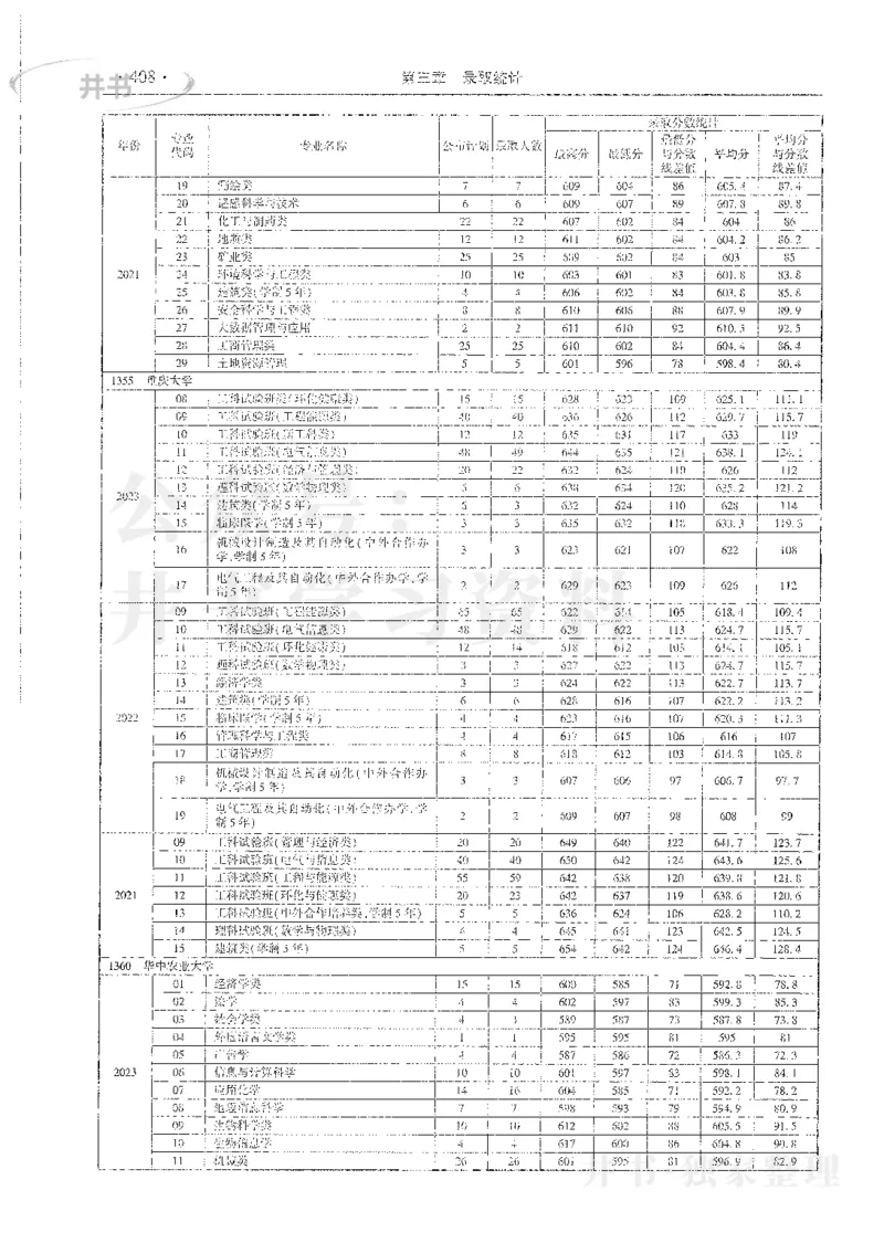 理科录取统计全本偏白版_1.高考2025全国各省真题+答案_必看高考志愿填报价值2999_高考志愿填报_13-河南_河南全套_24理科录取统计Excel版本
