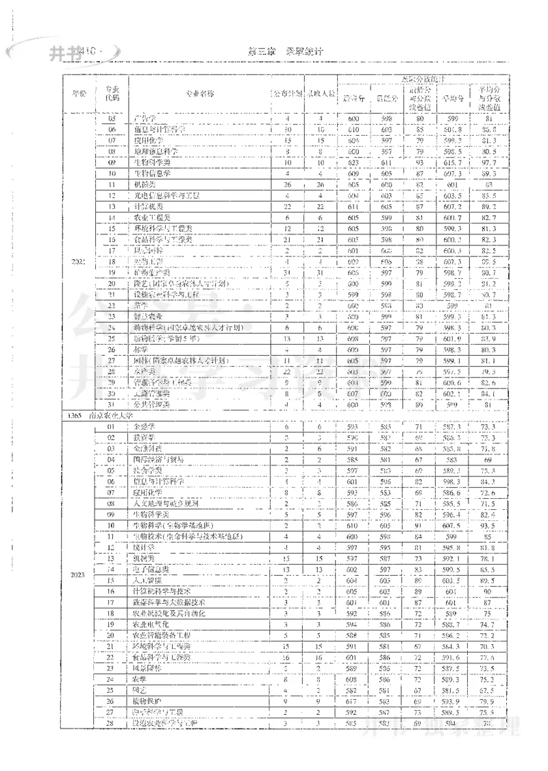 理科录取统计全本偏白版_1.高考2025全国各省真题+答案_必看高考志愿填报价值2999_高考志愿填报_13-河南_河南全套_24理科录取统计Excel版本