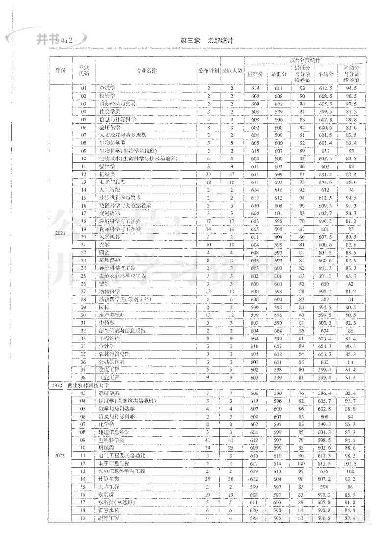 理科录取统计全本偏白版_1.高考2025全国各省真题+答案_必看高考志愿填报价值2999_高考志愿填报_13-河南_河南全套_24理科录取统计Excel版本