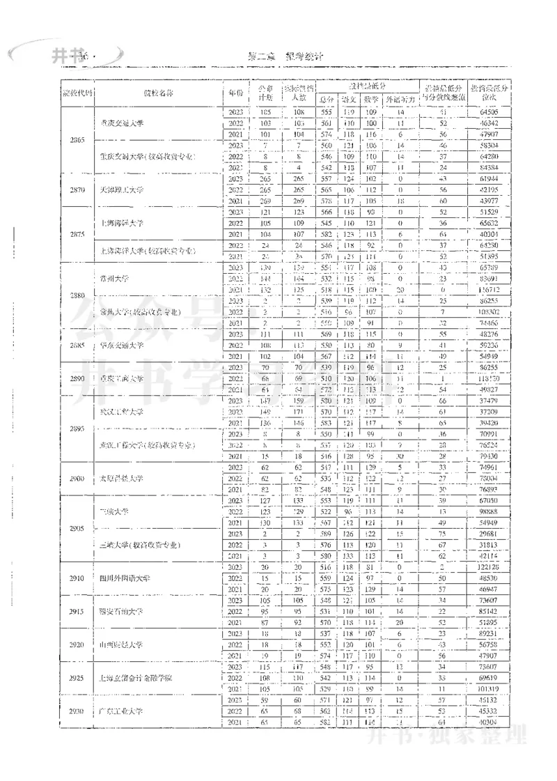 理科录取统计全本偏白版_1.高考2025全国各省真题+答案_必看高考志愿填报价值2999_高考志愿填报_13-河南_河南全套_24理科录取统计Excel版本
