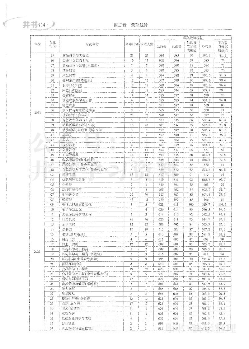 理科录取统计全本偏白版_1.高考2025全国各省真题+答案_必看高考志愿填报价值2999_高考志愿填报_13-河南_河南全套_24理科录取统计Excel版本