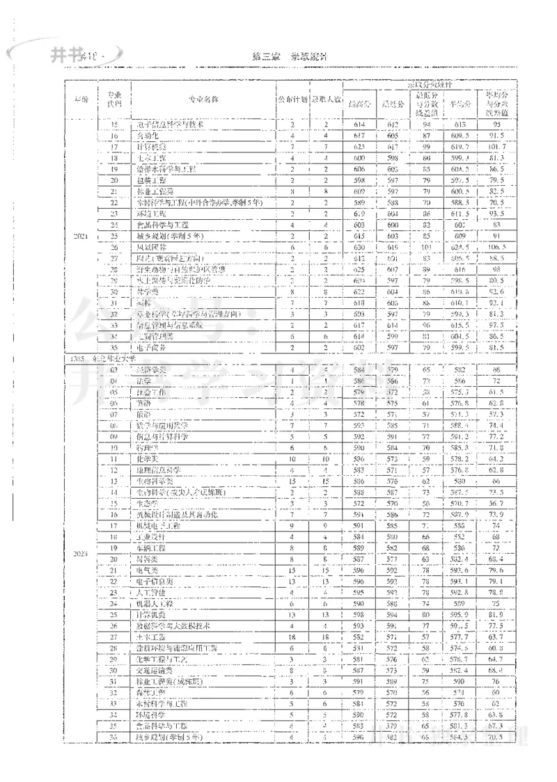 理科录取统计全本偏白版_1.高考2025全国各省真题+答案_必看高考志愿填报价值2999_高考志愿填报_13-河南_河南全套_24理科录取统计Excel版本