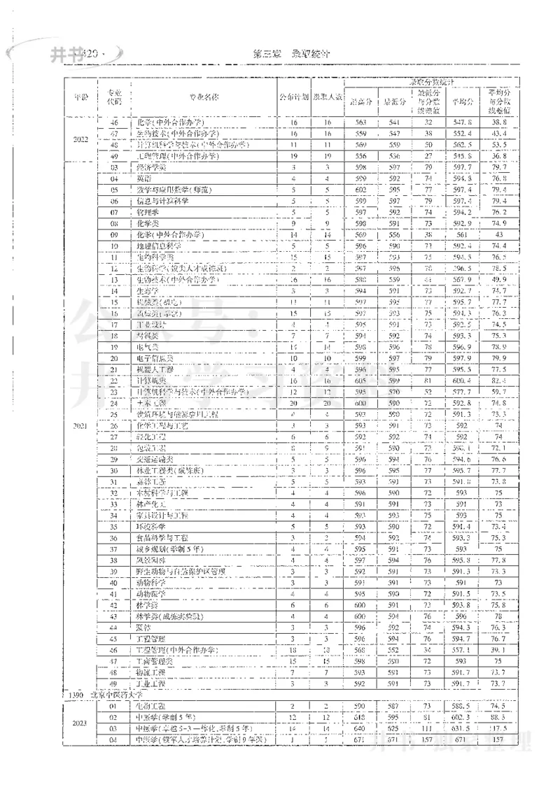 理科录取统计全本偏白版_1.高考2025全国各省真题+答案_必看高考志愿填报价值2999_高考志愿填报_13-河南_河南全套_24理科录取统计Excel版本