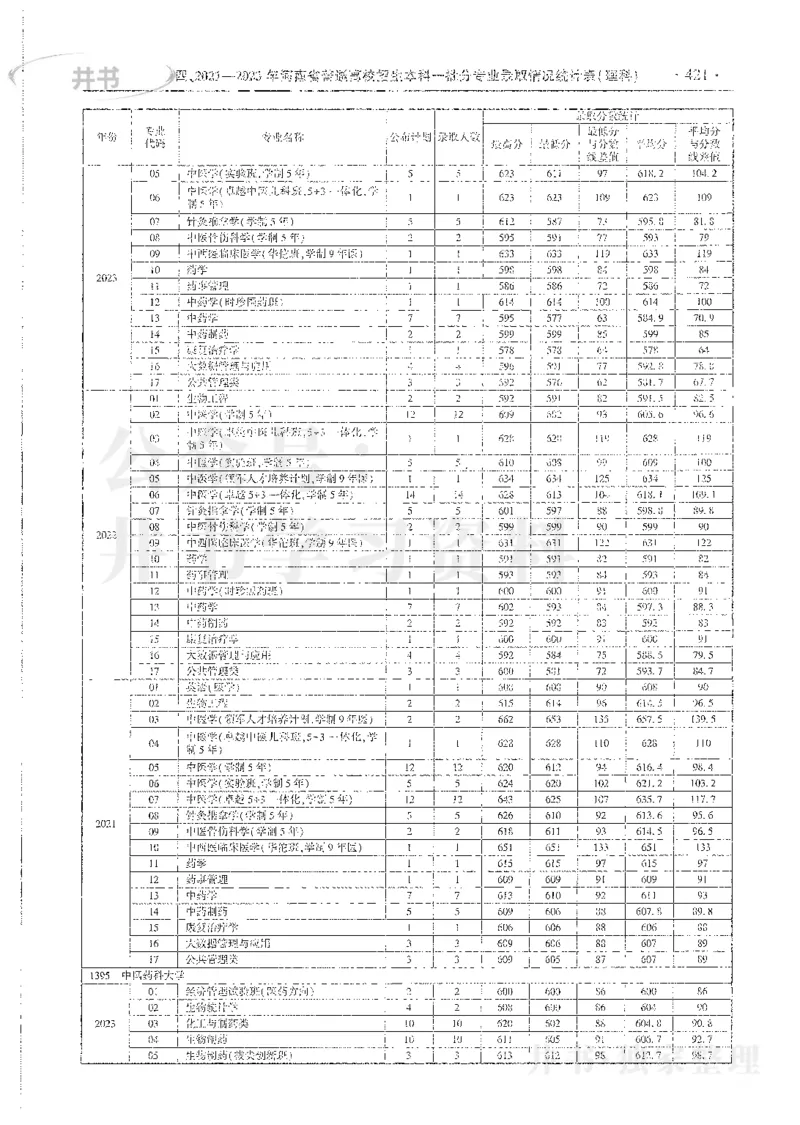 理科录取统计全本偏白版_1.高考2025全国各省真题+答案_必看高考志愿填报价值2999_高考志愿填报_13-河南_河南全套_24理科录取统计Excel版本
