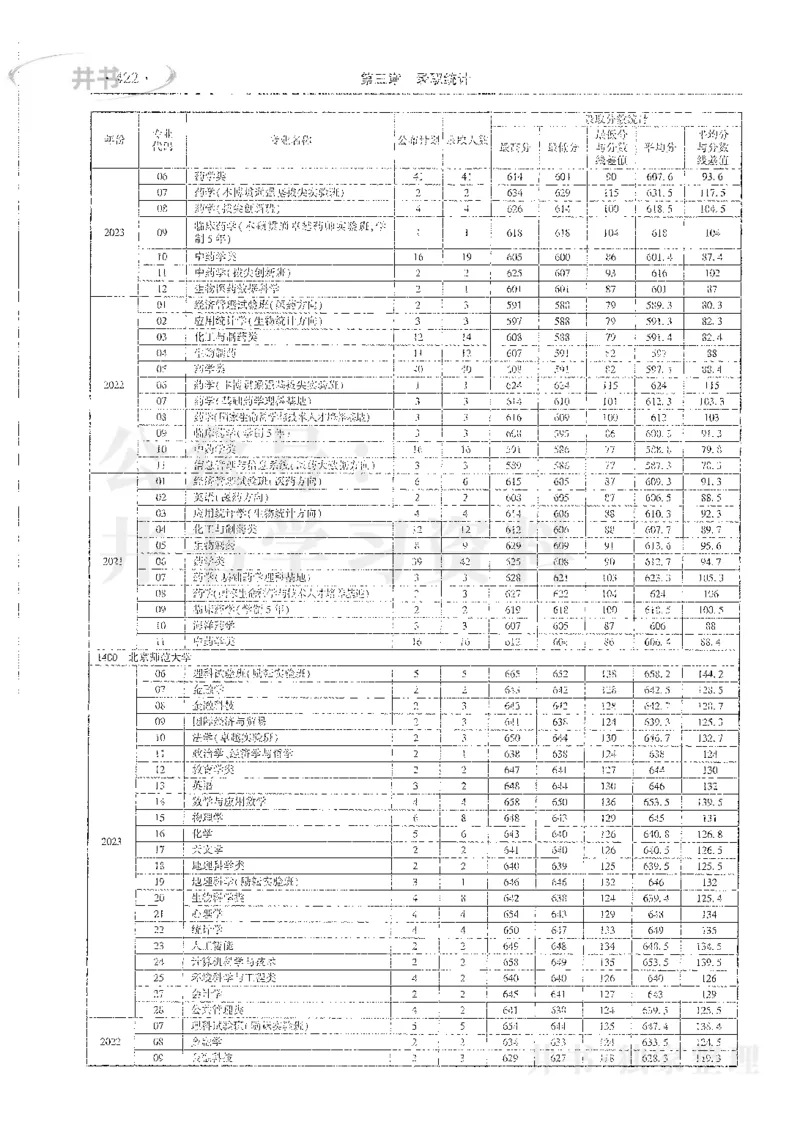 理科录取统计全本偏白版_1.高考2025全国各省真题+答案_必看高考志愿填报价值2999_高考志愿填报_13-河南_河南全套_24理科录取统计Excel版本
