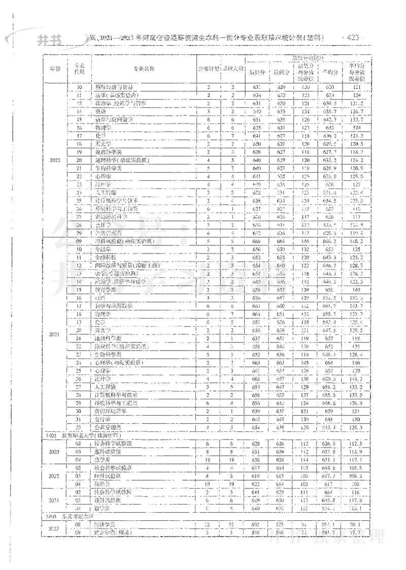 理科录取统计全本偏白版_1.高考2025全国各省真题+答案_必看高考志愿填报价值2999_高考志愿填报_13-河南_河南全套_24理科录取统计Excel版本