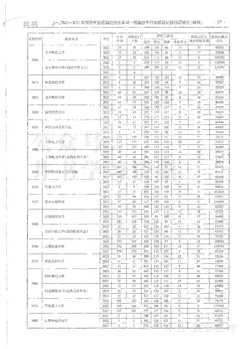理科录取统计全本偏白版_1.高考2025全国各省真题+答案_必看高考志愿填报价值2999_高考志愿填报_13-河南_河南全套_24理科录取统计Excel版本