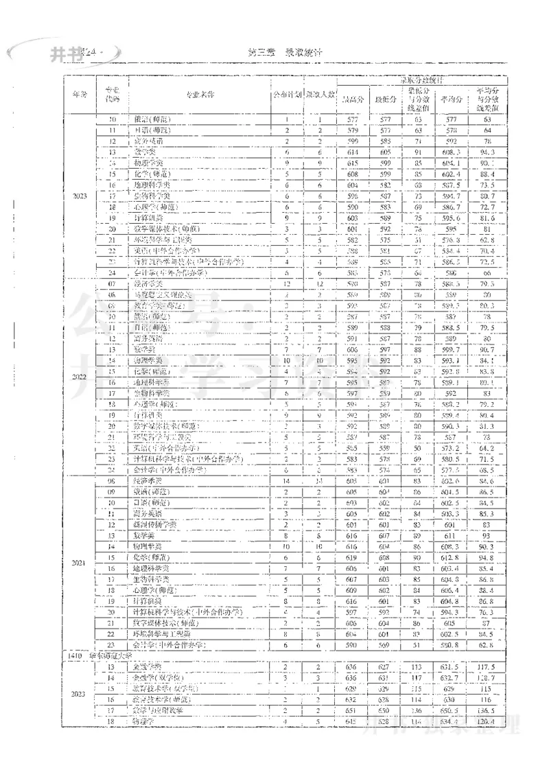 理科录取统计全本偏白版_1.高考2025全国各省真题+答案_必看高考志愿填报价值2999_高考志愿填报_13-河南_河南全套_24理科录取统计Excel版本