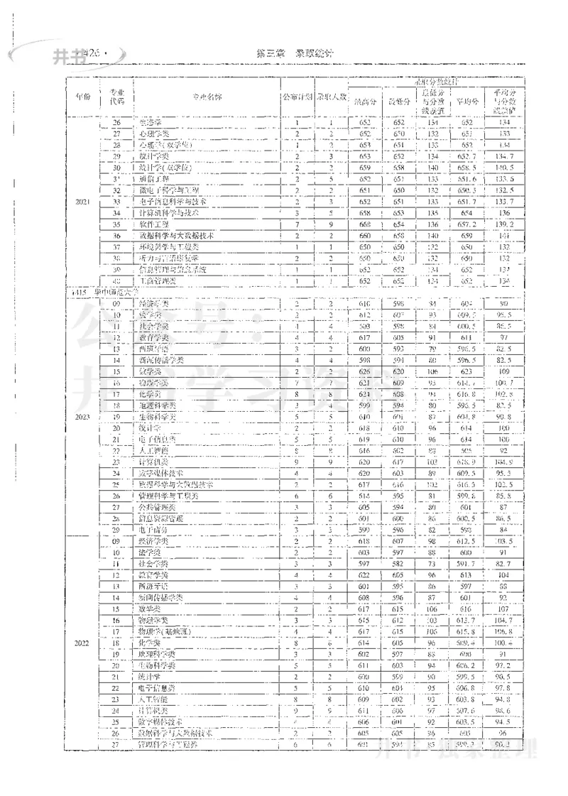 理科录取统计全本偏白版_1.高考2025全国各省真题+答案_必看高考志愿填报价值2999_高考志愿填报_13-河南_河南全套_24理科录取统计Excel版本