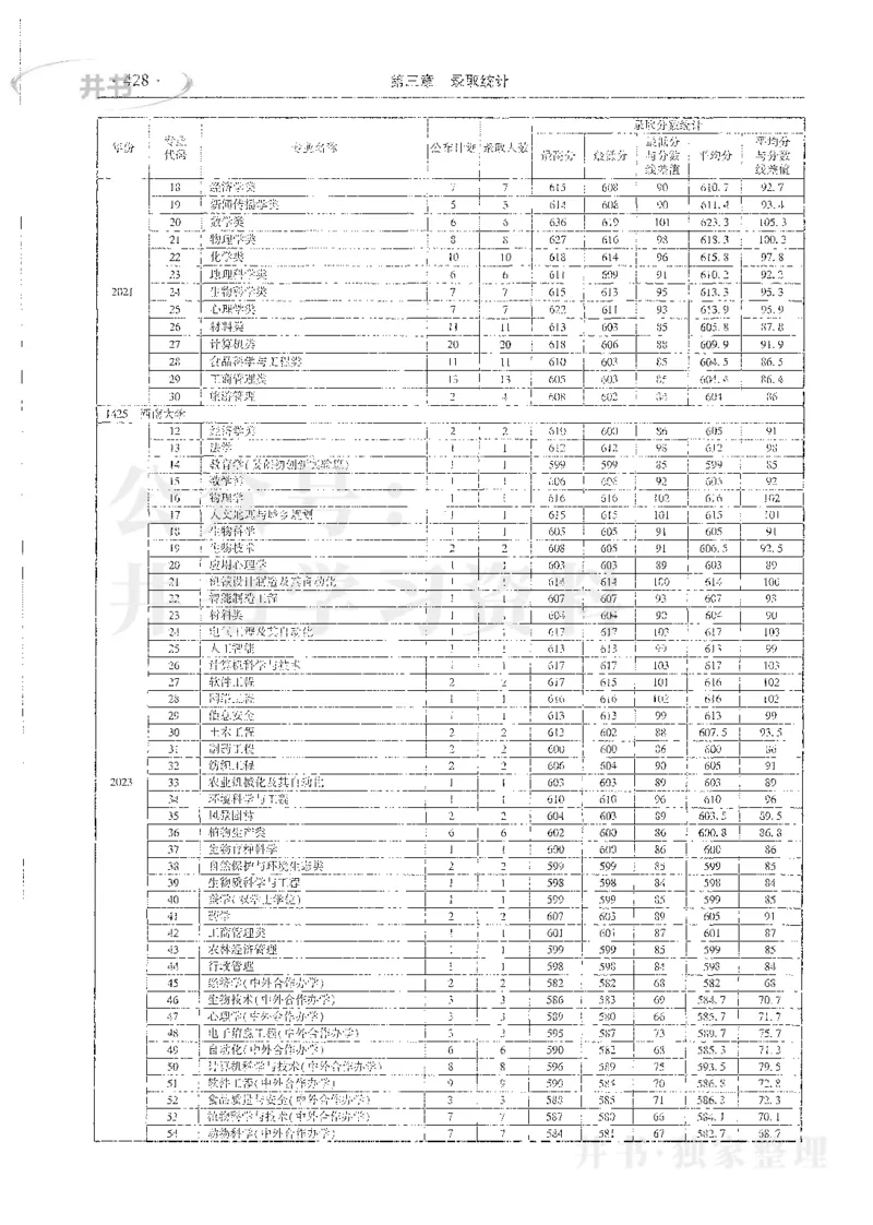 理科录取统计全本偏白版_1.高考2025全国各省真题+答案_必看高考志愿填报价值2999_高考志愿填报_13-河南_河南全套_24理科录取统计Excel版本