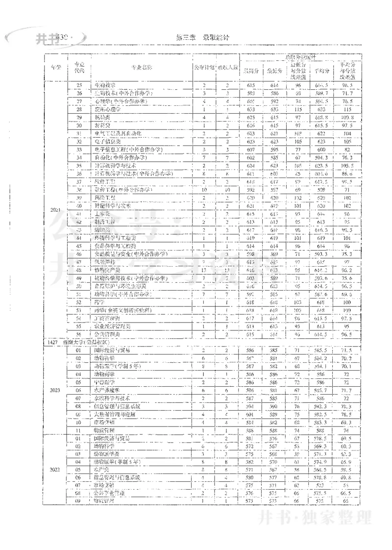 理科录取统计全本偏白版_1.高考2025全国各省真题+答案_必看高考志愿填报价值2999_高考志愿填报_13-河南_河南全套_24理科录取统计Excel版本