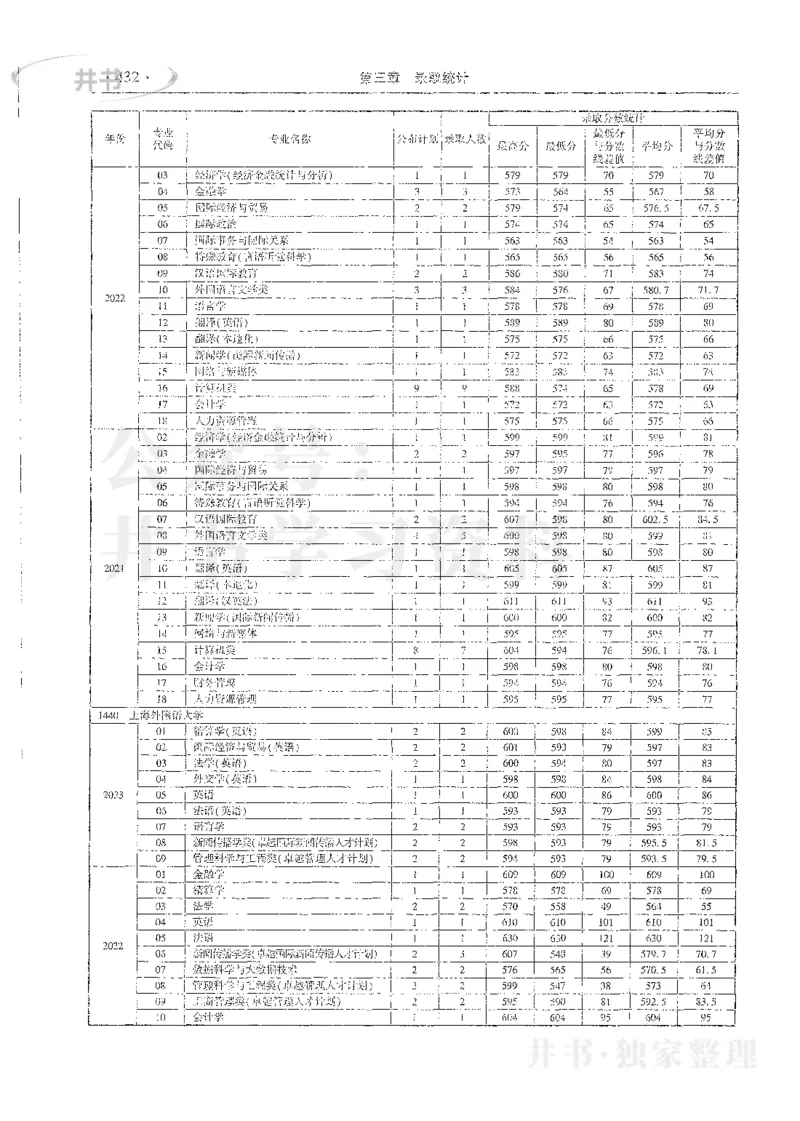 理科录取统计全本偏白版_1.高考2025全国各省真题+答案_必看高考志愿填报价值2999_高考志愿填报_13-河南_河南全套_24理科录取统计Excel版本