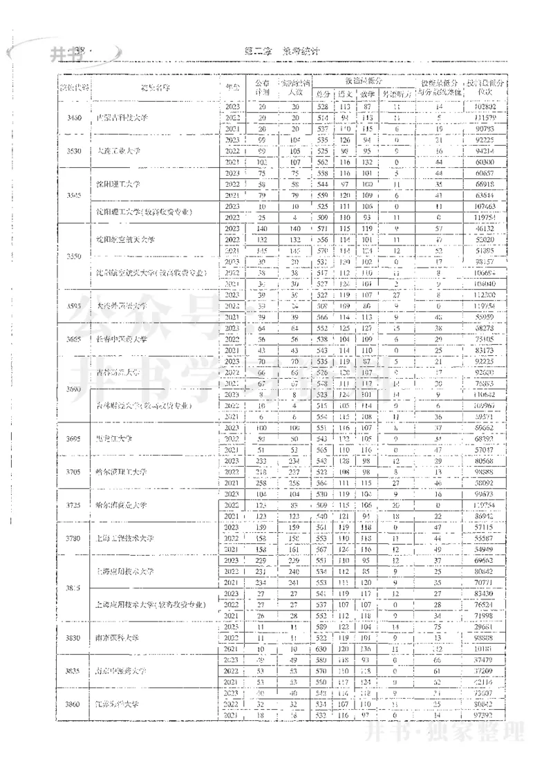 理科录取统计全本偏白版_1.高考2025全国各省真题+答案_必看高考志愿填报价值2999_高考志愿填报_13-河南_河南全套_24理科录取统计Excel版本