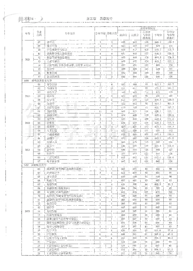 理科录取统计全本偏白版_1.高考2025全国各省真题+答案_必看高考志愿填报价值2999_高考志愿填报_13-河南_河南全套_24理科录取统计Excel版本