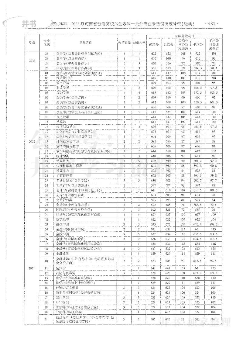 理科录取统计全本偏白版_1.高考2025全国各省真题+答案_必看高考志愿填报价值2999_高考志愿填报_13-河南_河南全套_24理科录取统计Excel版本