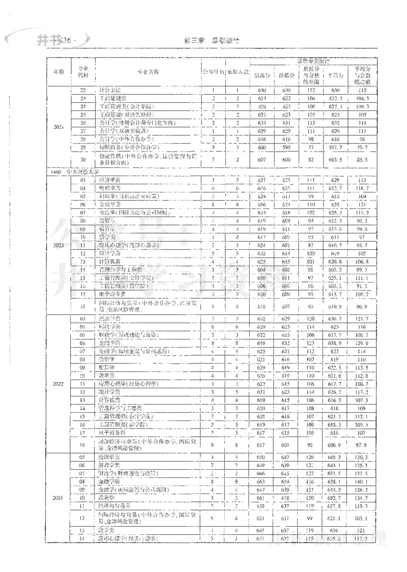 理科录取统计全本偏白版_1.高考2025全国各省真题+答案_必看高考志愿填报价值2999_高考志愿填报_13-河南_河南全套_24理科录取统计Excel版本
