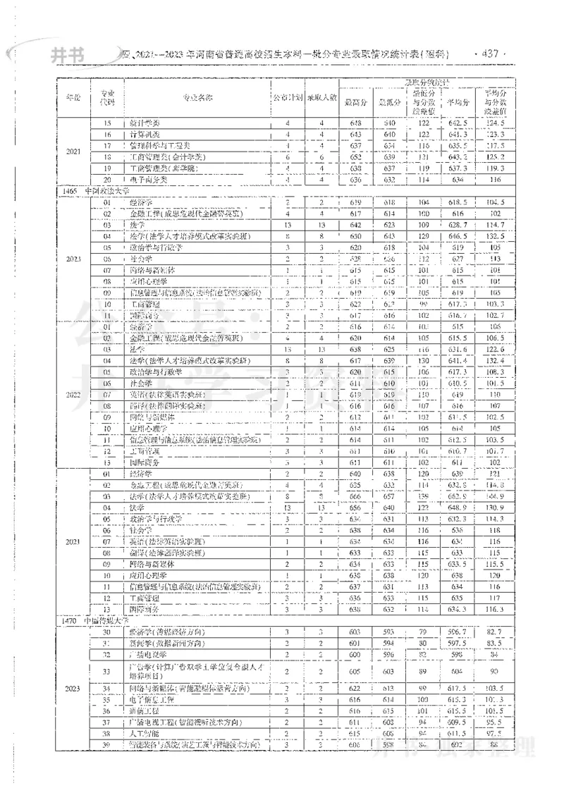 理科录取统计全本偏白版_1.高考2025全国各省真题+答案_必看高考志愿填报价值2999_高考志愿填报_13-河南_河南全套_24理科录取统计Excel版本