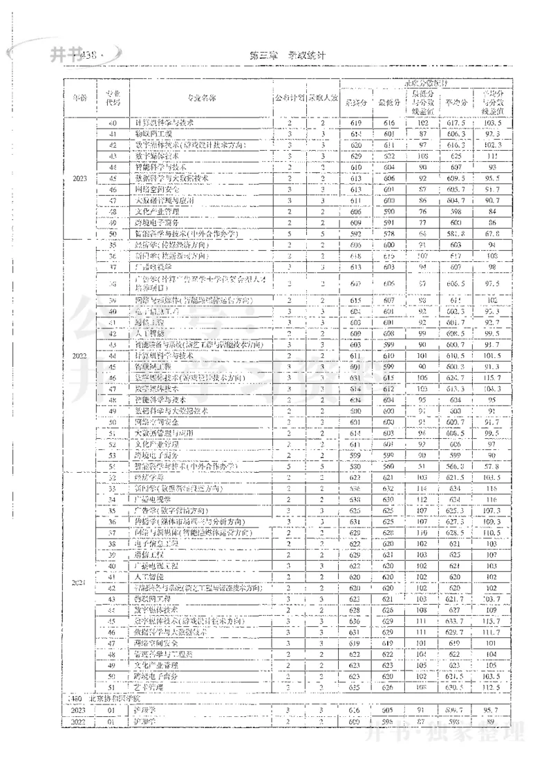 理科录取统计全本偏白版_1.高考2025全国各省真题+答案_必看高考志愿填报价值2999_高考志愿填报_13-河南_河南全套_24理科录取统计Excel版本