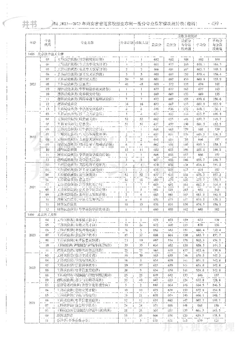 理科录取统计全本偏白版_1.高考2025全国各省真题+答案_必看高考志愿填报价值2999_高考志愿填报_13-河南_河南全套_24理科录取统计Excel版本