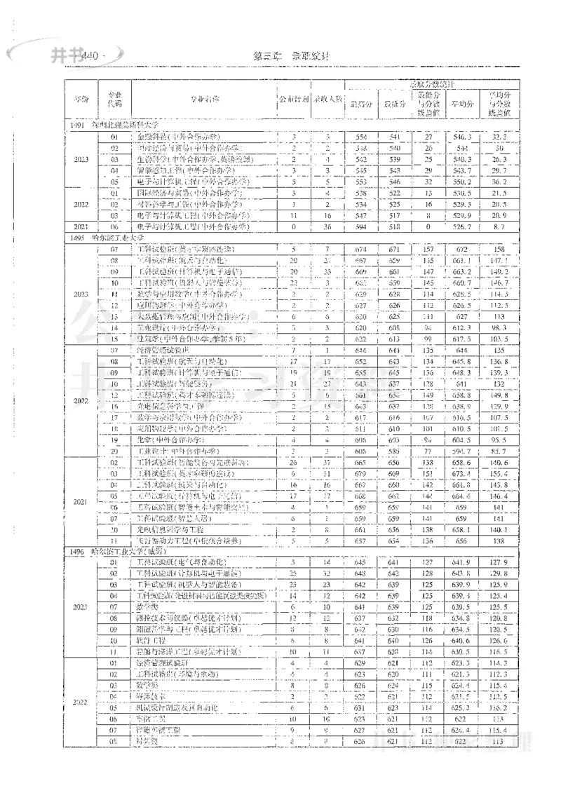 理科录取统计全本偏白版_1.高考2025全国各省真题+答案_必看高考志愿填报价值2999_高考志愿填报_13-河南_河南全套_24理科录取统计Excel版本