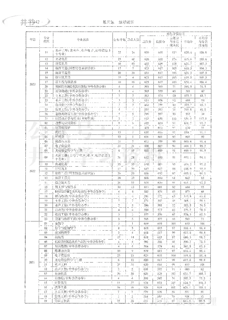 理科录取统计全本偏白版_1.高考2025全国各省真题+答案_必看高考志愿填报价值2999_高考志愿填报_13-河南_河南全套_24理科录取统计Excel版本