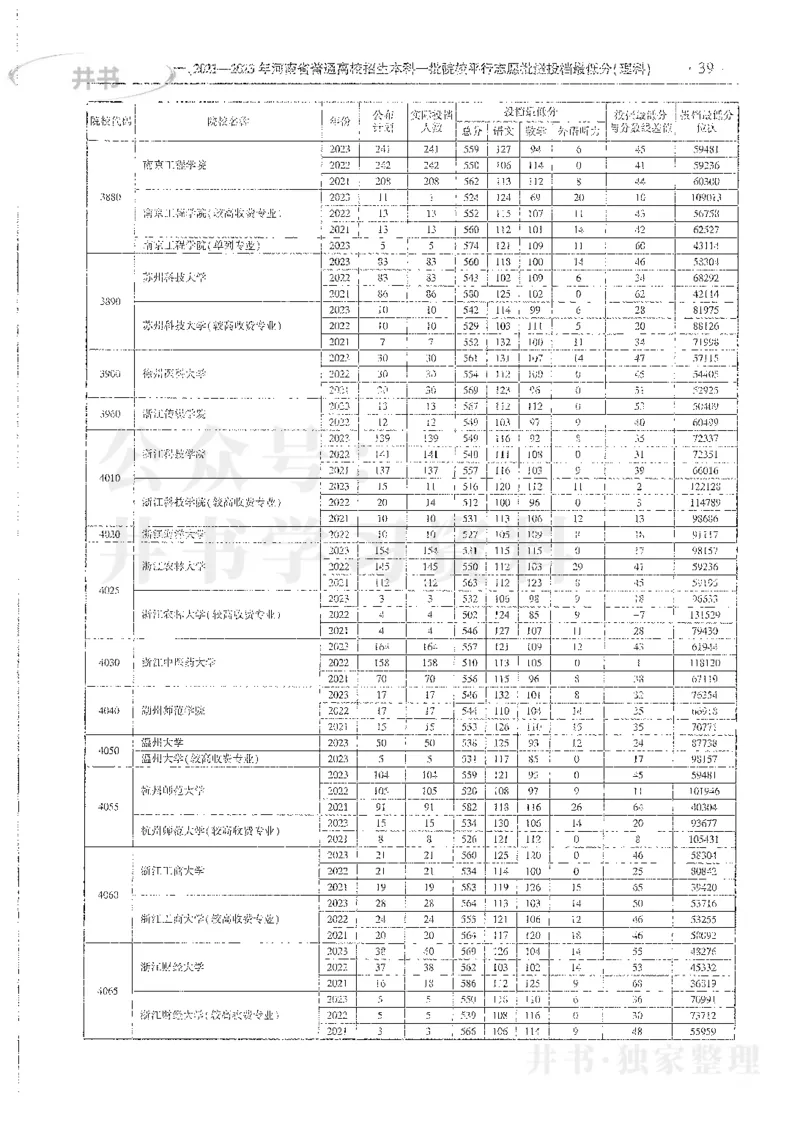 理科录取统计全本偏白版_1.高考2025全国各省真题+答案_必看高考志愿填报价值2999_高考志愿填报_13-河南_河南全套_24理科录取统计Excel版本