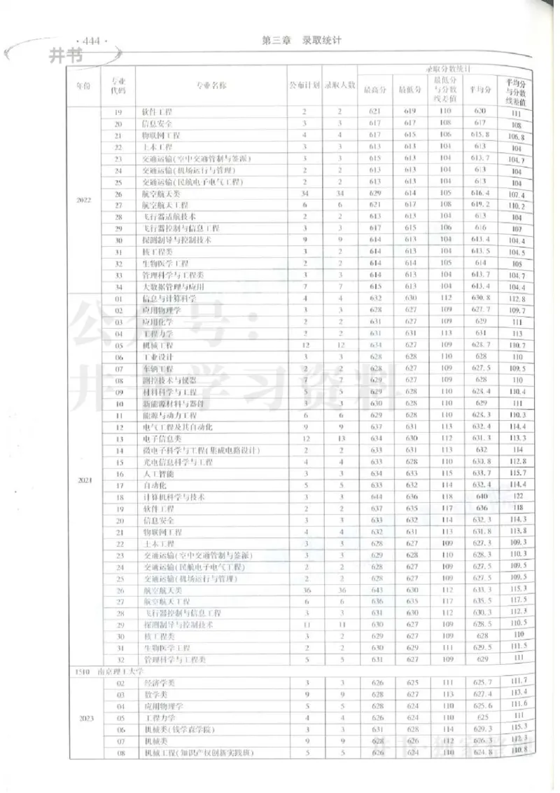 理科录取统计全本偏白版_1.高考2025全国各省真题+答案_必看高考志愿填报价值2999_高考志愿填报_13-河南_河南全套_24理科录取统计Excel版本