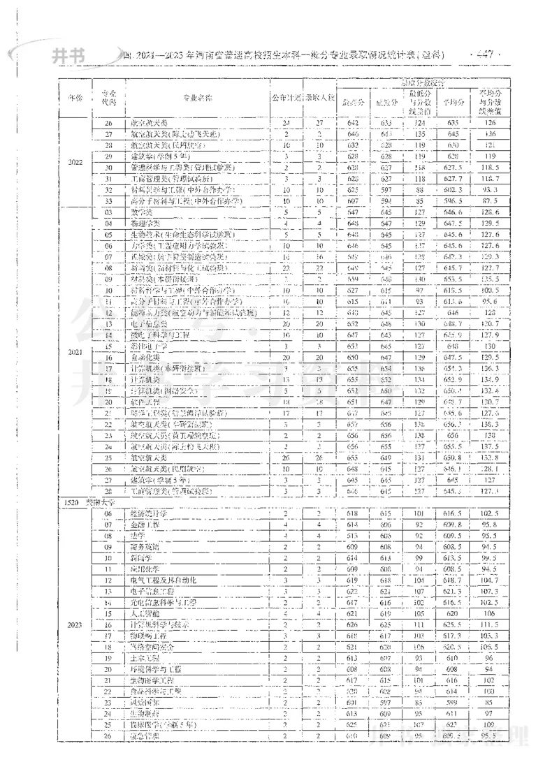 理科录取统计全本偏白版_1.高考2025全国各省真题+答案_必看高考志愿填报价值2999_高考志愿填报_13-河南_河南全套_24理科录取统计Excel版本