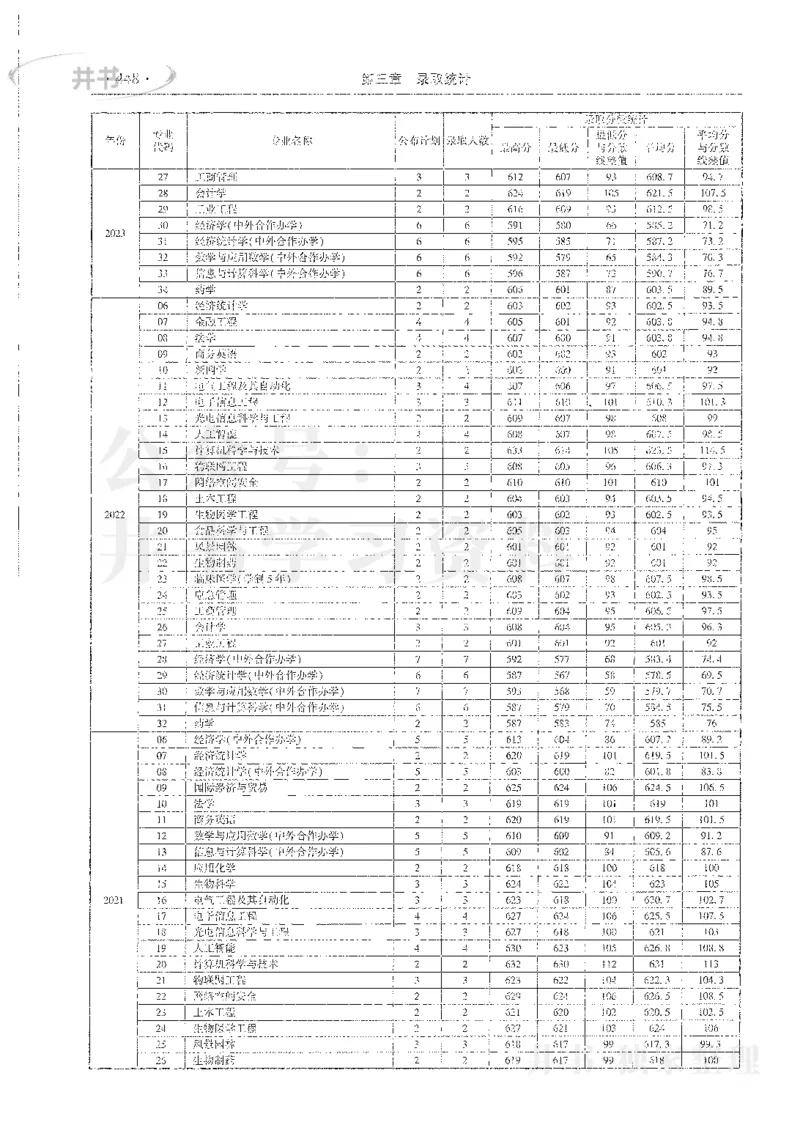 理科录取统计全本偏白版_1.高考2025全国各省真题+答案_必看高考志愿填报价值2999_高考志愿填报_13-河南_河南全套_24理科录取统计Excel版本