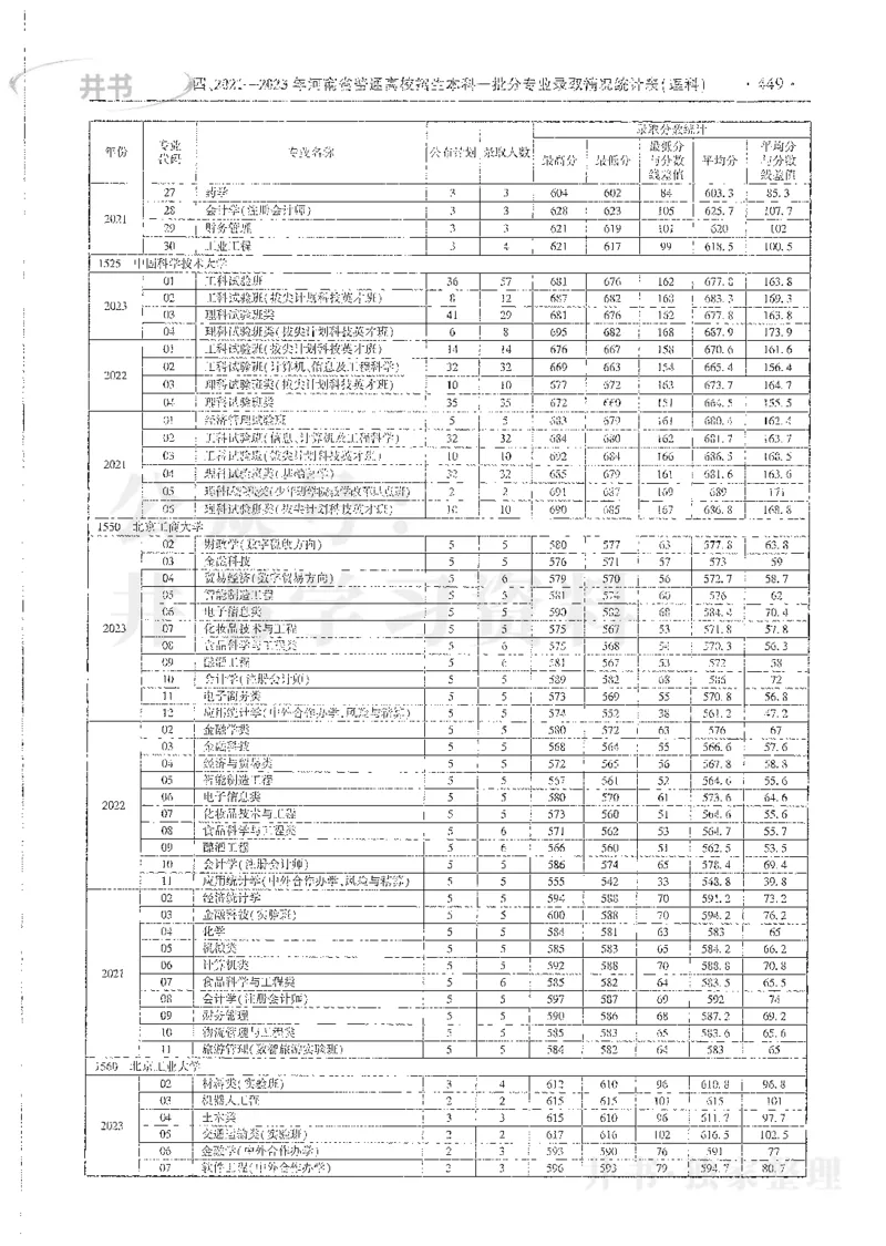 理科录取统计全本偏白版_1.高考2025全国各省真题+答案_必看高考志愿填报价值2999_高考志愿填报_13-河南_河南全套_24理科录取统计Excel版本