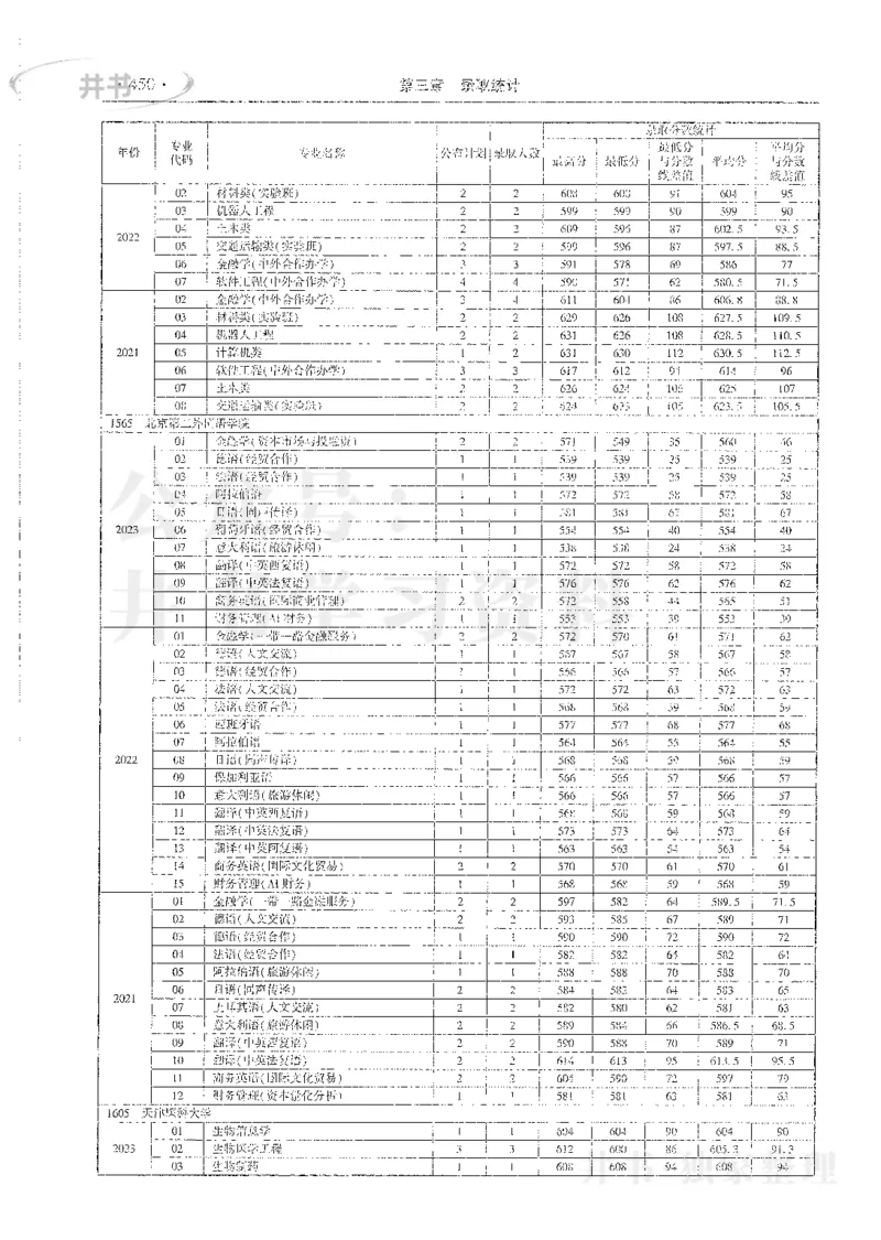 理科录取统计全本偏白版_1.高考2025全国各省真题+答案_必看高考志愿填报价值2999_高考志愿填报_13-河南_河南全套_24理科录取统计Excel版本