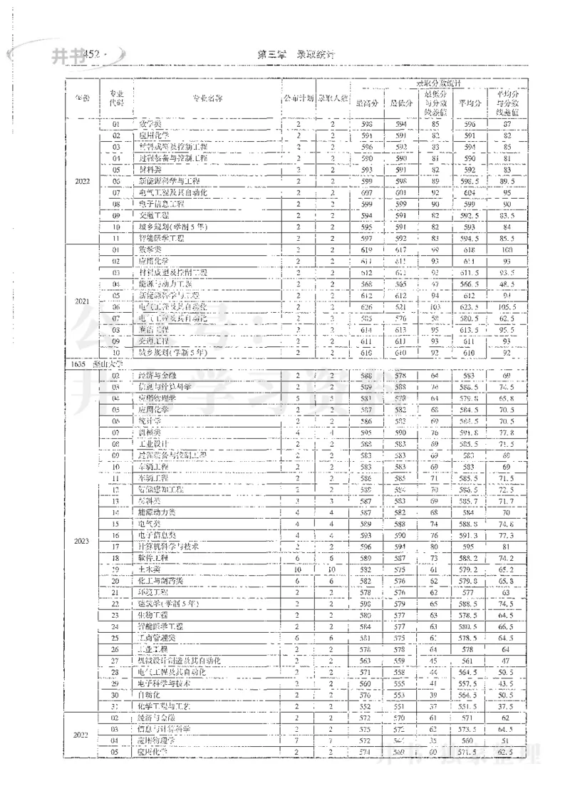 理科录取统计全本偏白版_1.高考2025全国各省真题+答案_必看高考志愿填报价值2999_高考志愿填报_13-河南_河南全套_24理科录取统计Excel版本