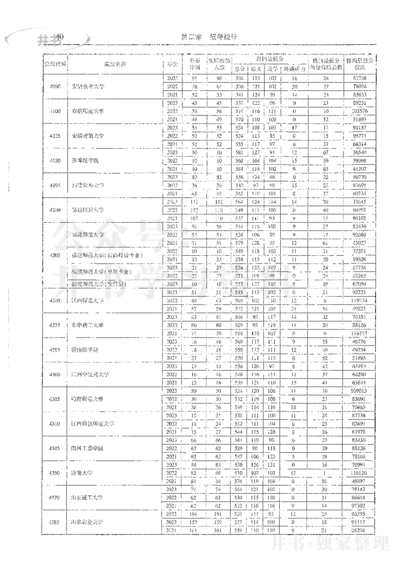 理科录取统计全本偏白版_1.高考2025全国各省真题+答案_必看高考志愿填报价值2999_高考志愿填报_13-河南_河南全套_24理科录取统计Excel版本