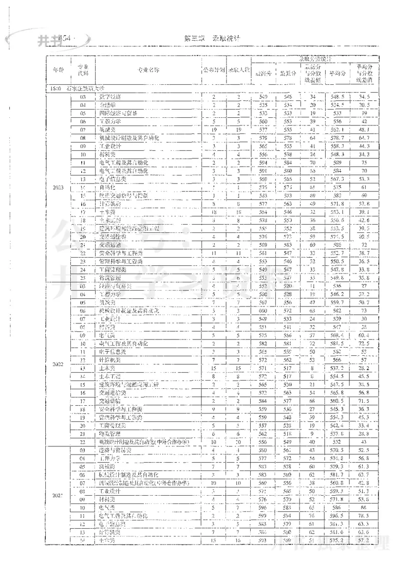 理科录取统计全本偏白版_1.高考2025全国各省真题+答案_必看高考志愿填报价值2999_高考志愿填报_13-河南_河南全套_24理科录取统计Excel版本