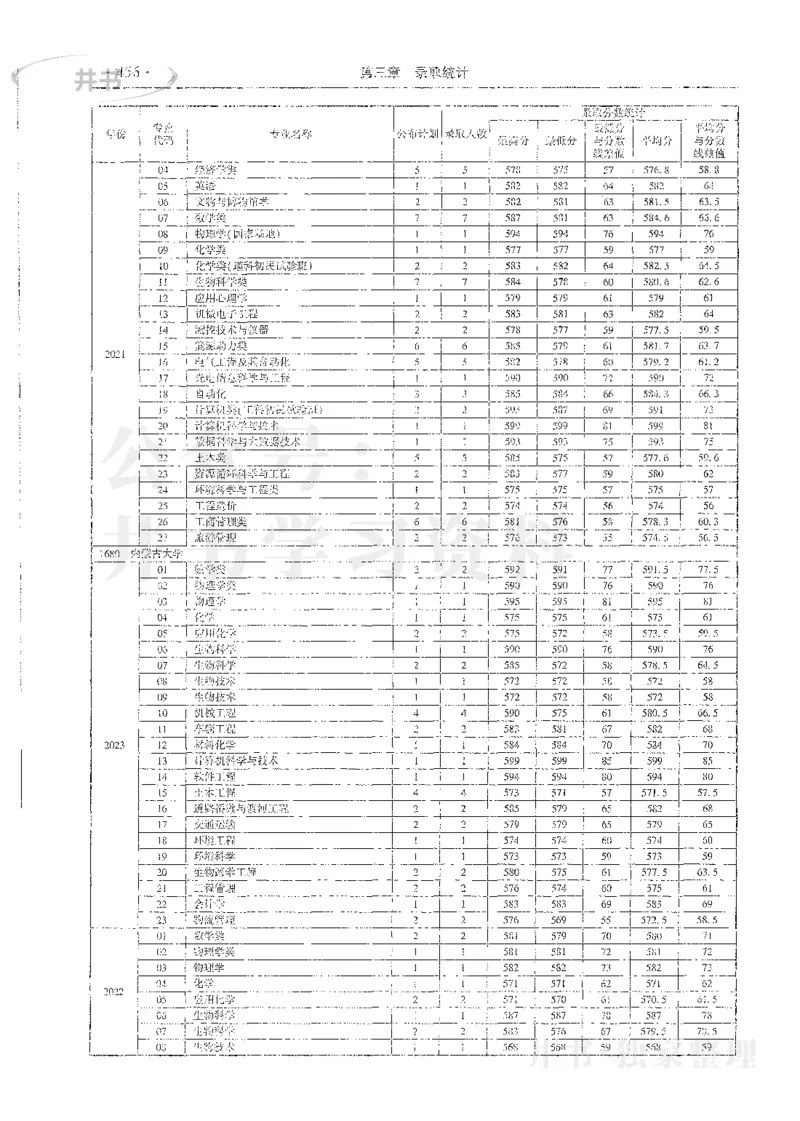 理科录取统计全本偏白版_1.高考2025全国各省真题+答案_必看高考志愿填报价值2999_高考志愿填报_13-河南_河南全套_24理科录取统计Excel版本